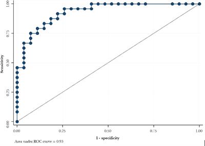 High Incidence of Gestational Trophoblastic Disease in a Third-Level University-Hospital, Italy: A Retrospective Cohort Study